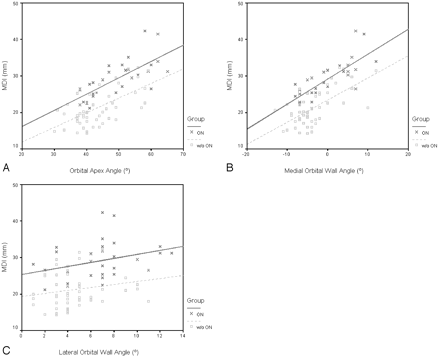 Fig 3.