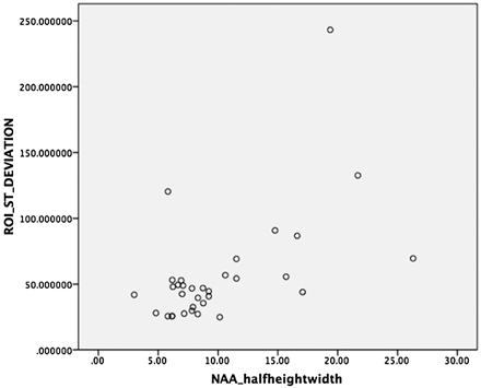 Fig 2.