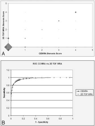 Fig 2.