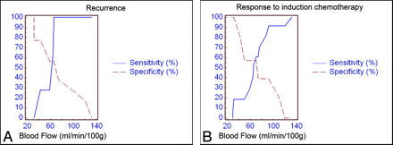 Fig 3.