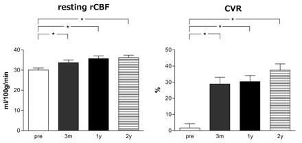 Fig 2.