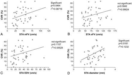 Fig 3.