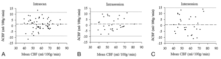 Fig 1.