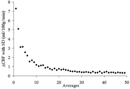 Fig 2.