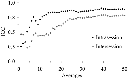 Fig 3.