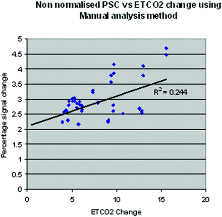 Fig 4.