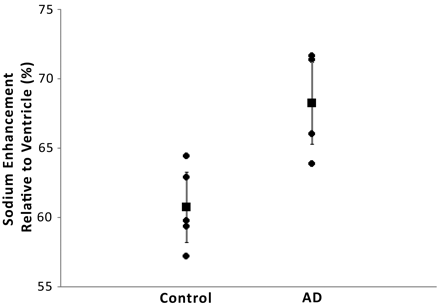 Fig 3.