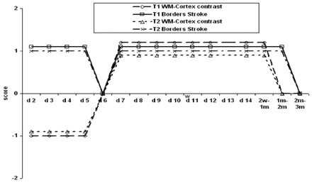 Fig 7.