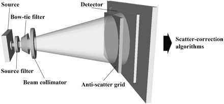 Fig 5.
