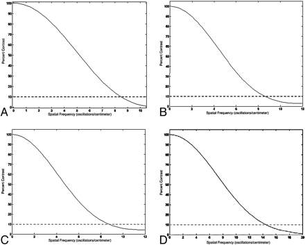 Fig 6.