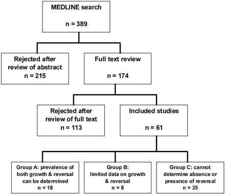 Fig 1.