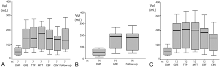 Fig 3.