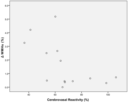 Fig 1.