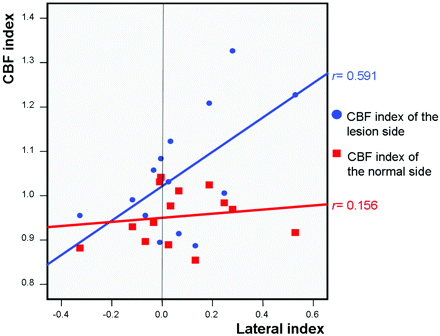 Fig 4.
