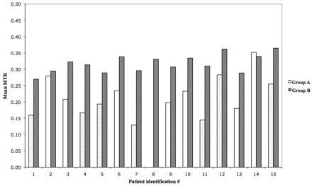 Fig 4.