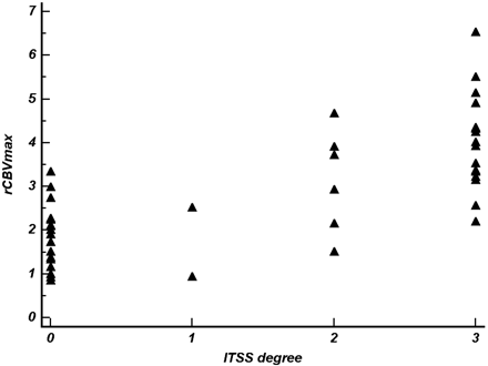 Fig 5.