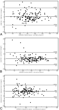 Fig 2.