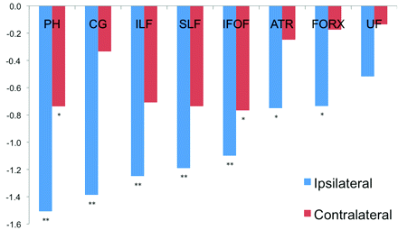 Fig 3.