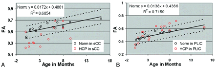 Fig 3.
