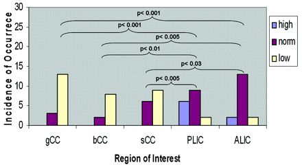 Fig 4.