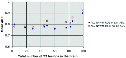 Fig 6.