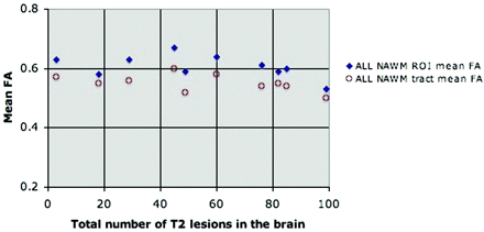 Fig 7.