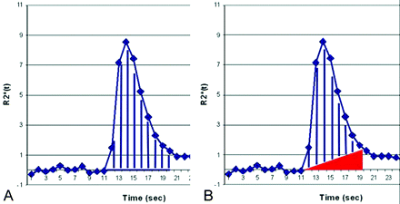 Fig 2.