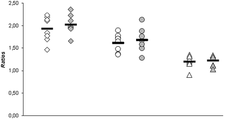 Fig 2.