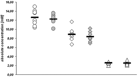 Fig 3.