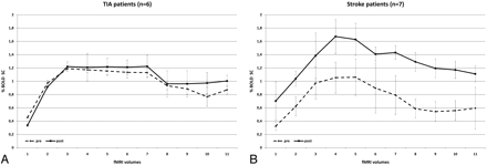 Fig 4.