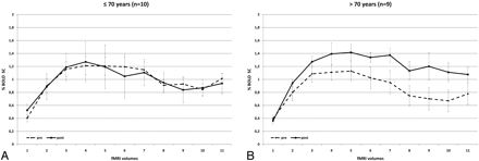 Fig 5.