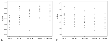 Fig 4.