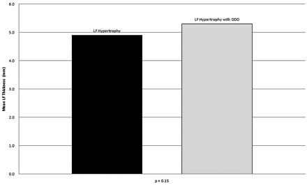 Fig 6.