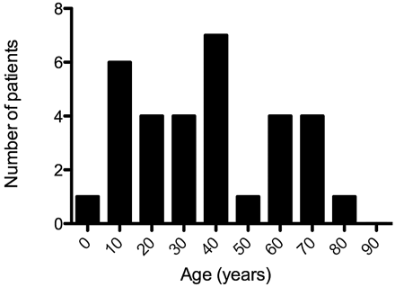 Fig 1.