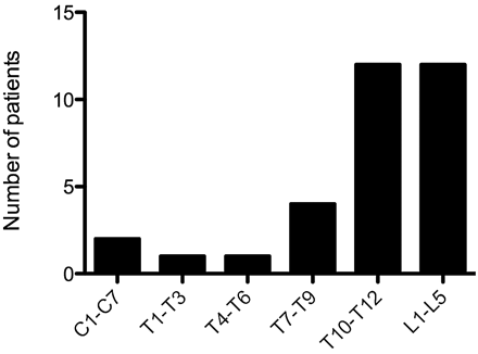 Fig 2.