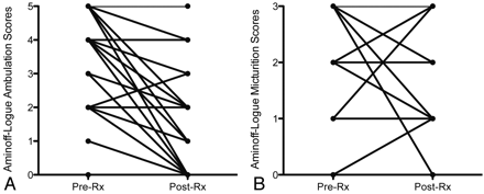 Fig 5.