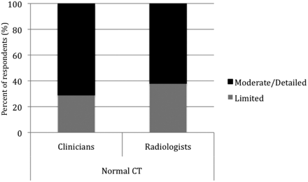 Fig 3.
