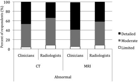 Fig 4.