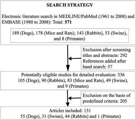 Fig 1.
