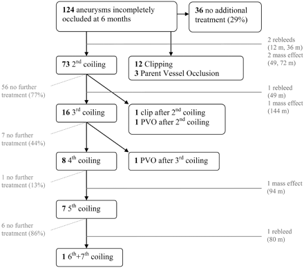 Fig 4.