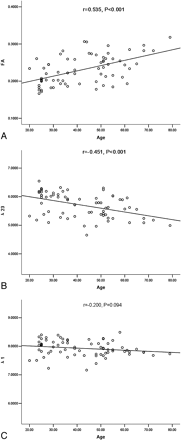 Fig 2.