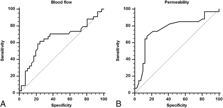 Fig 1.