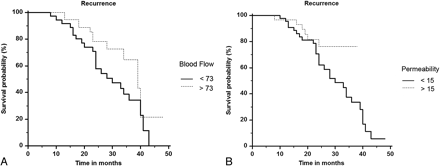 Fig 2.