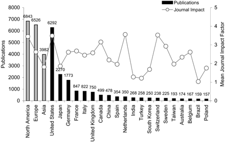 Fig 1.