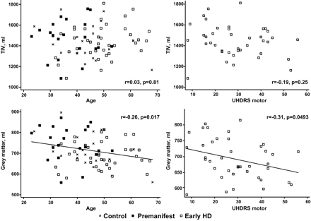Fig 4.