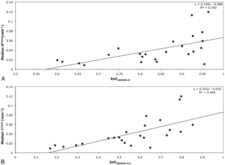 Fig 2.