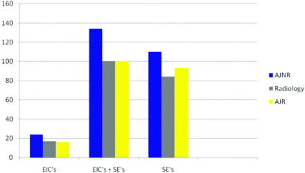 Fig 2.
