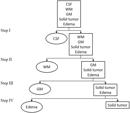 Fig 3.