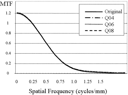 Fig 2.