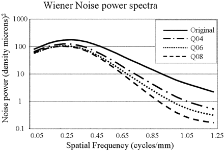 Fig 3.